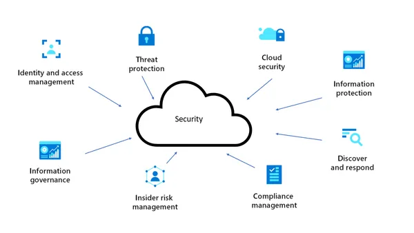 img of Overview of Security Architecture in My Home Lab